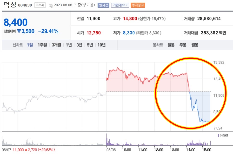 초전도체 관련주들