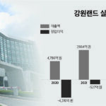 강원랜드실적추이