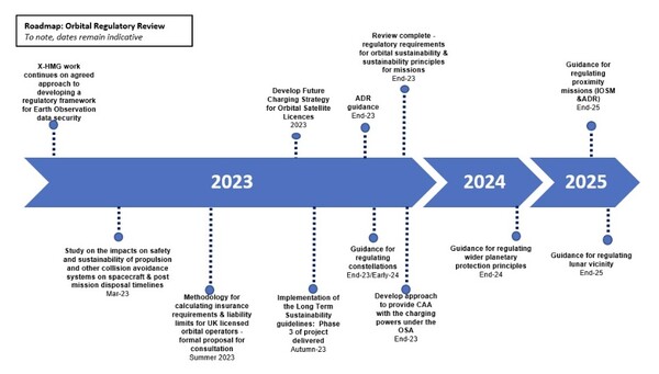 영국의 2023-2030년 우주개발 로드맵