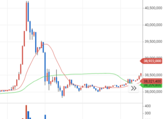 “코인 수익률보다 은행 금리가 더 높은곳이 있다는데…” 기상천외 초고금리 국가는 어디?