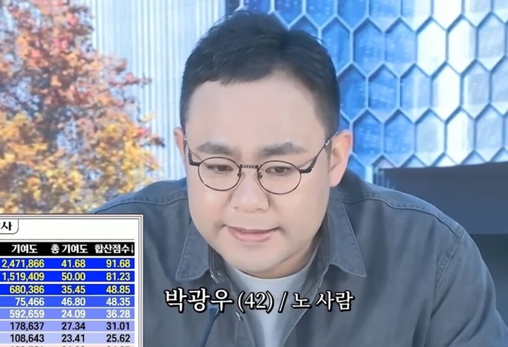 유튜브 채널 '커맨더지코' 영상