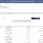 먹는치료제-처방기관목록