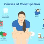 Common_causes_of_constipation-1