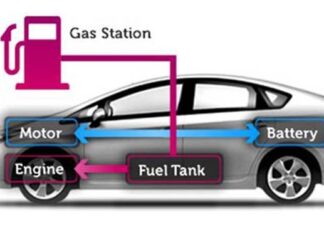 하이브리드 차량 구매 예정자들은 올해 차량구매해야 할 이유 생겼다. 하이브리드 차량