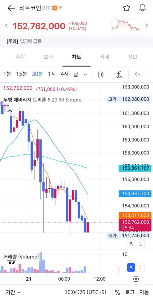 국내 비트코인 가격