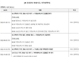 오요안나 근퇴