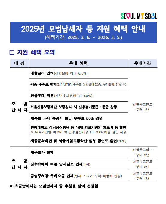 모범 납세자 지원혜택