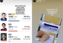 “대선 조작” “CCP OUT” “멸공” 심각한 양궁 국대 장채환 인스타