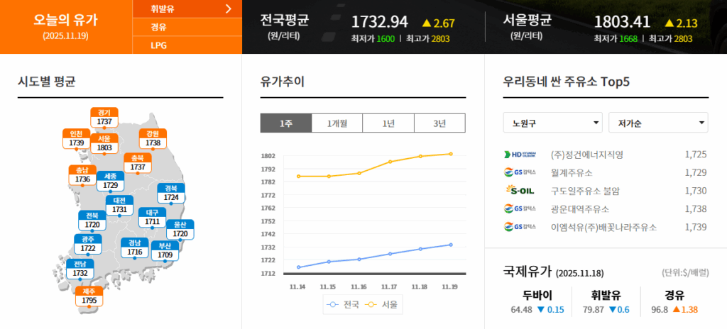 2025년 11월 19일 기름가격 / 오피넷 